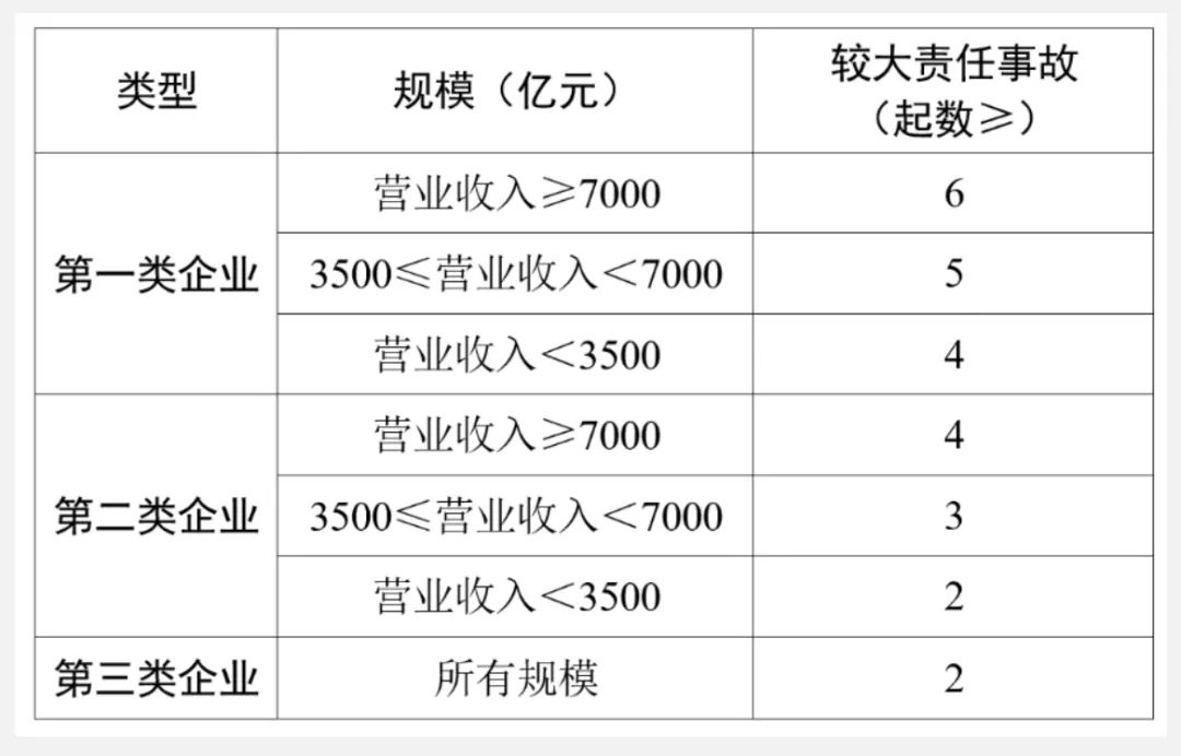 較大生產安全責任事故累計起數降級規(guī)則.jpg